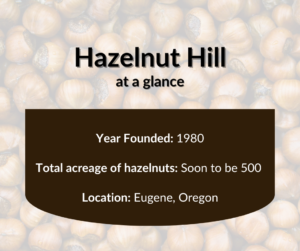 Hazelnut Hill at a glance graphic that includes information on year founded, total acres and location of farm