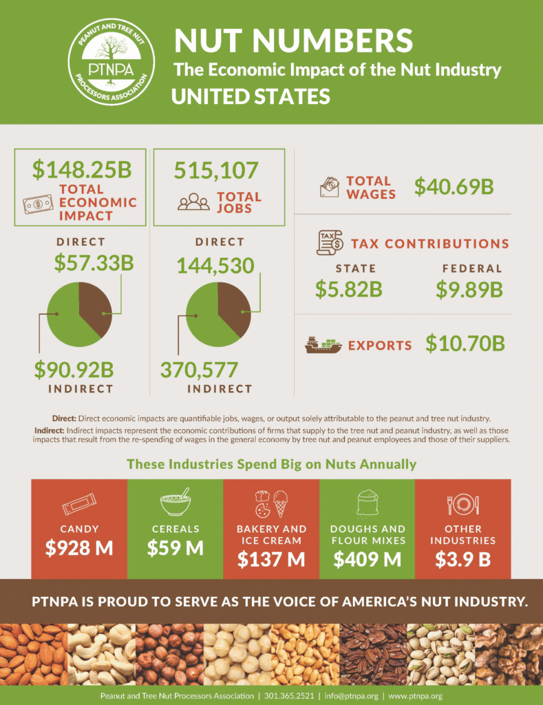 PTNPA Nut Numbers graphic.