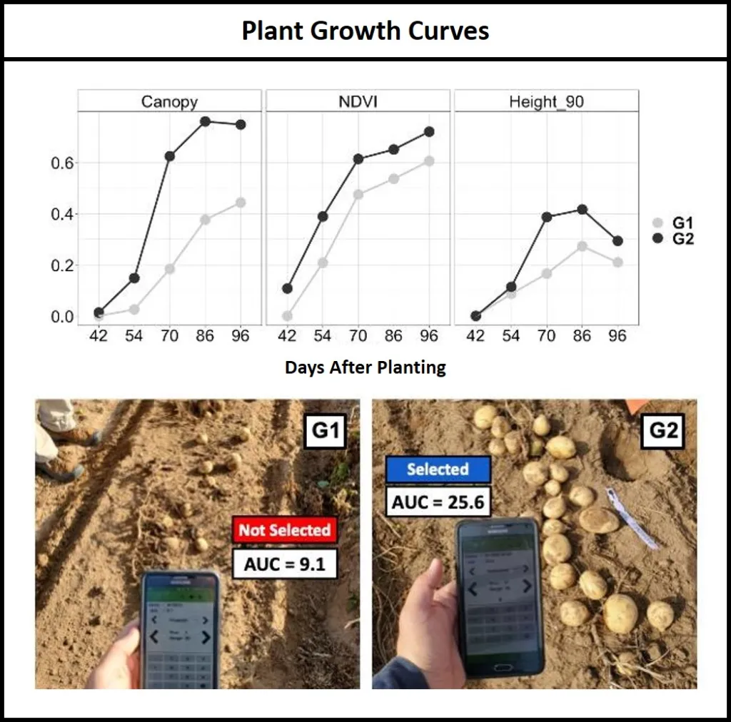 Drones benefit crop soil science