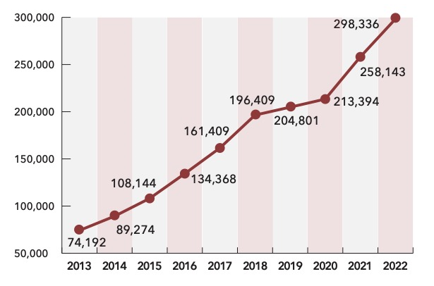 House committee questions DOL H-2A delays