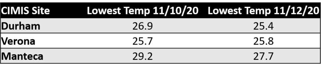 Freeze events documented in the table likely caused tree damage