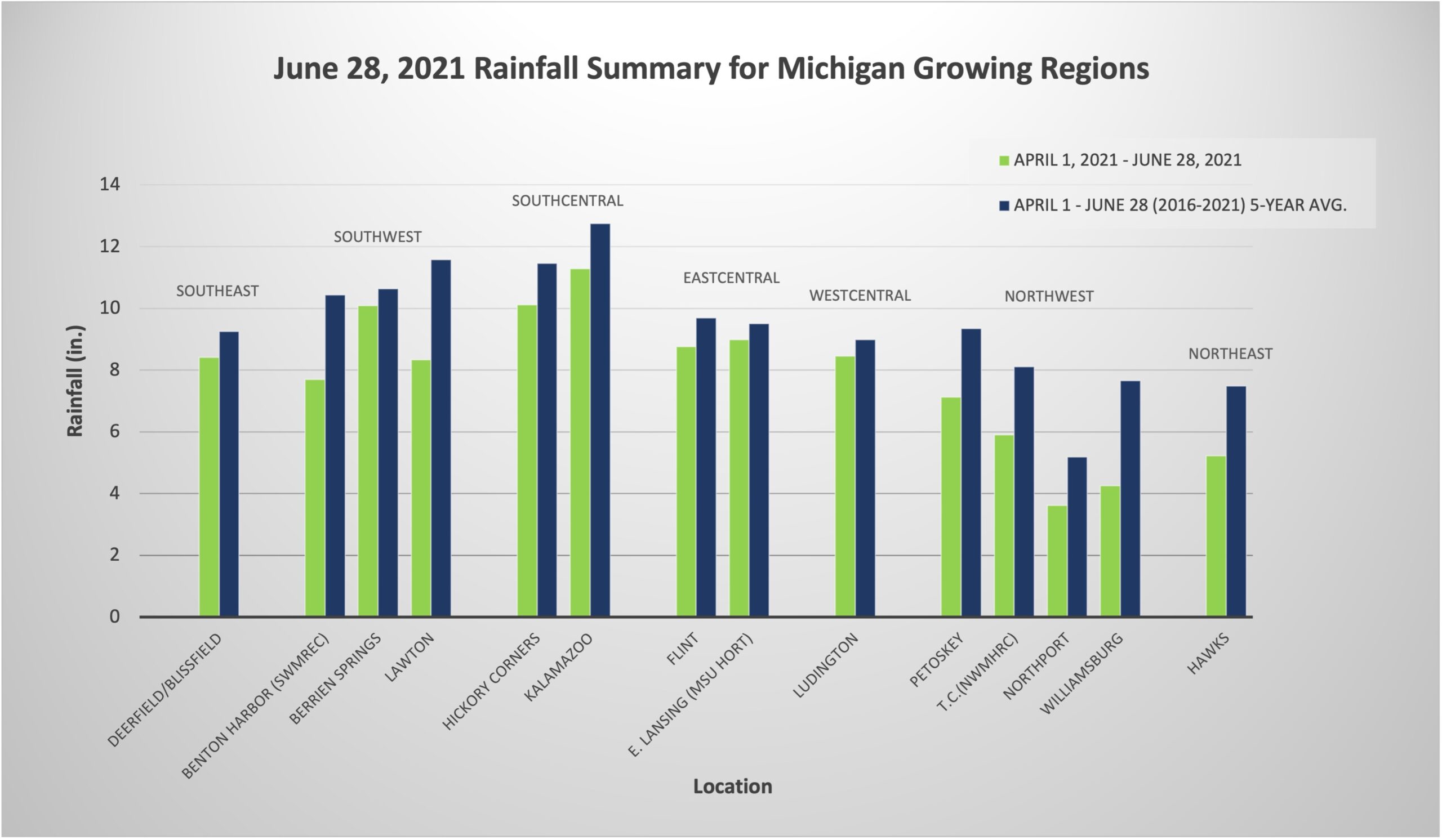 june 28 Rainfall