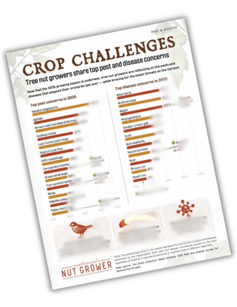 2025 Pest & Disease Survey Results