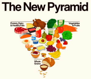 Graphic showing food pyramid with dietary guidelines.