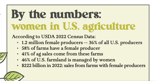 data of women in ag